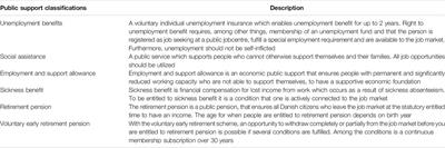 Employment Status and <mark class="highlighted">Health</mark> Literacy in Denmark: A Population-Based Study